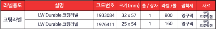 코팅라벨 사이즈별 용도.png
